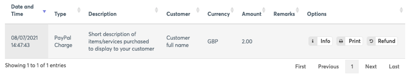 PayPal sales transaction